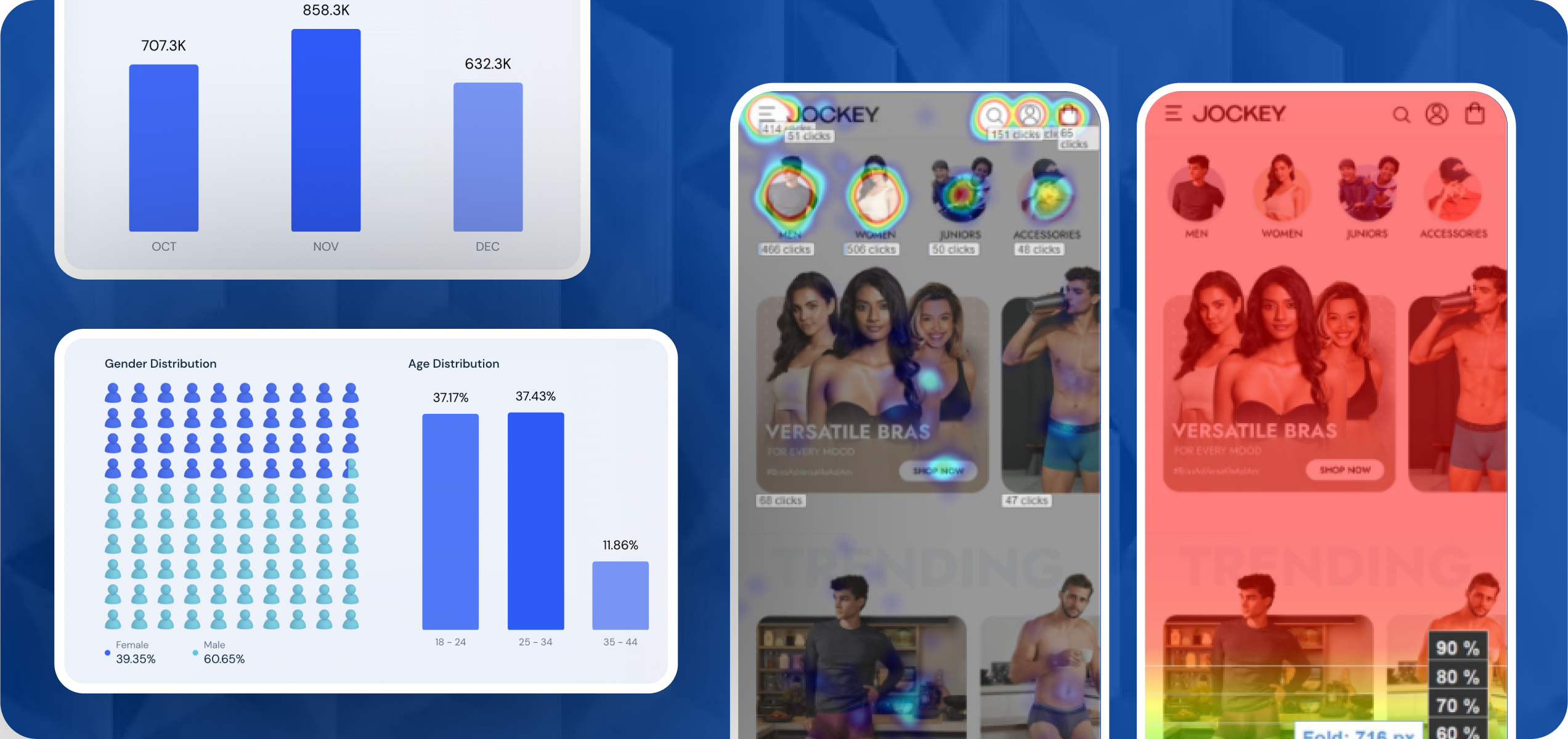 Deep User Analytics Study