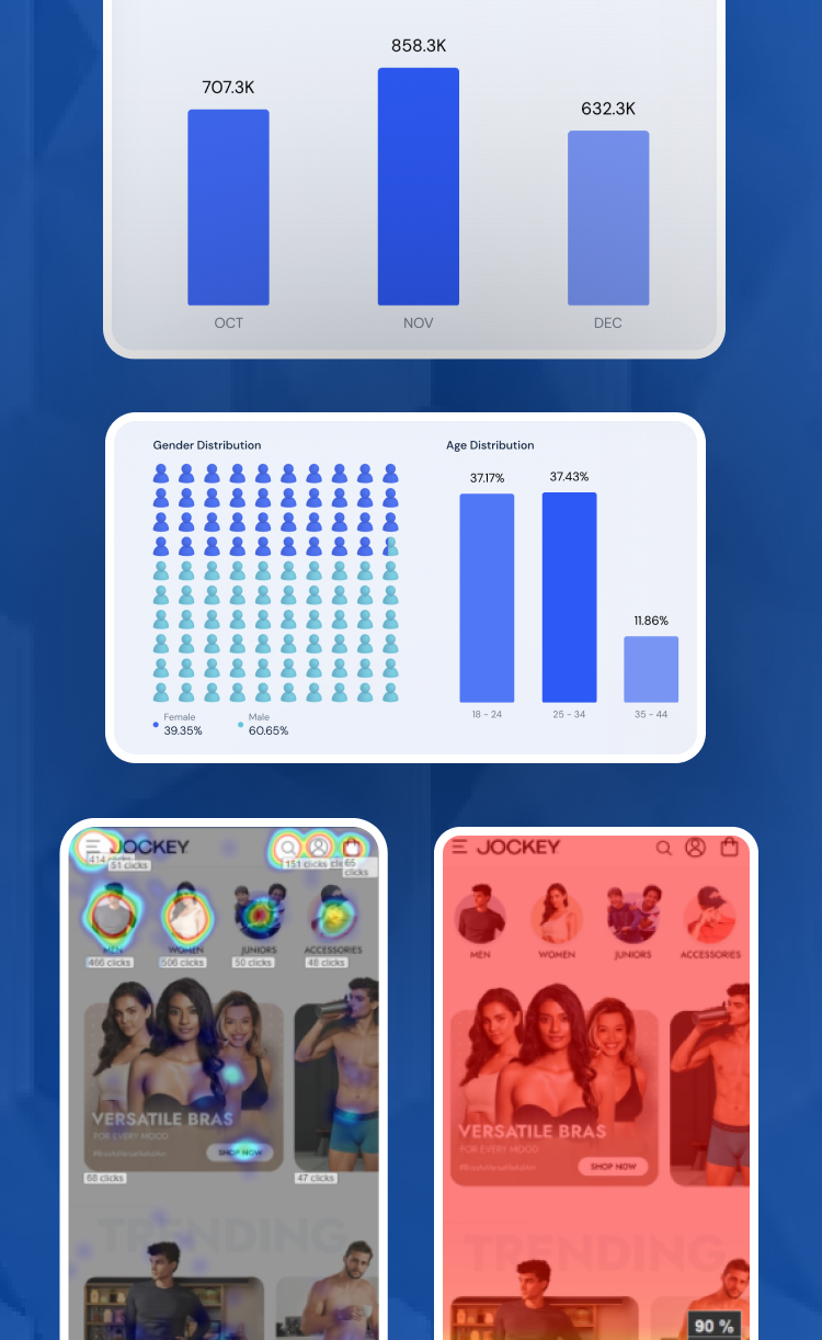 Deep User Analytics Study