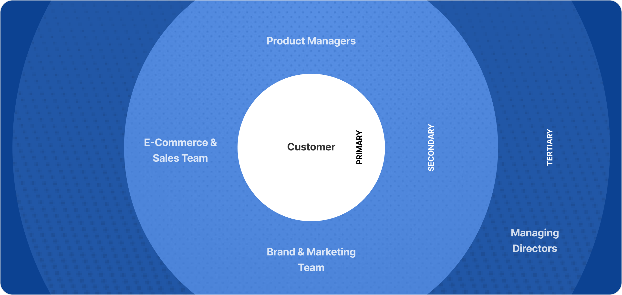 Design system showcase