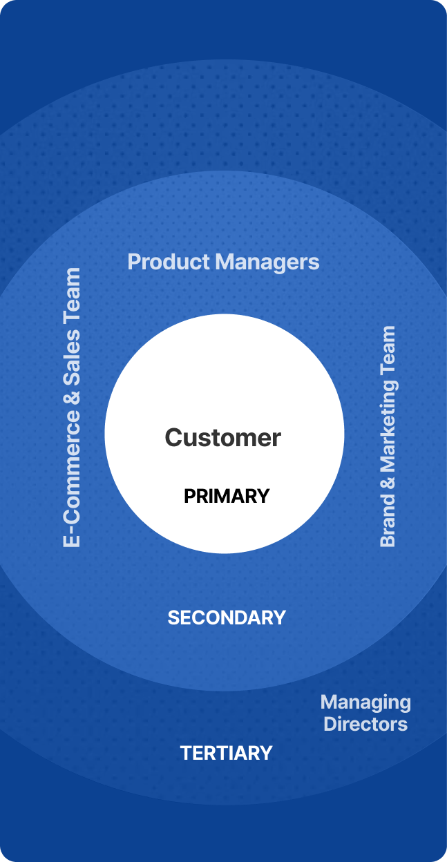 Design system showcase